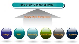 Supply Chain Management